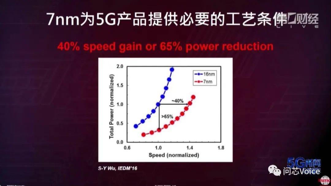 紫光展锐急什么？传6nm的5G芯片尚未在台积电流片就急着曝光