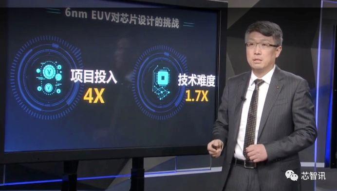 首款6nm EUV工艺5G SoC！虎贲T7520发布：展锐正在改变市场格局！