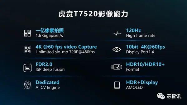 首款6nm EUV工艺5G SoC！虎贲T7520发布：展锐正在改变市场格局！