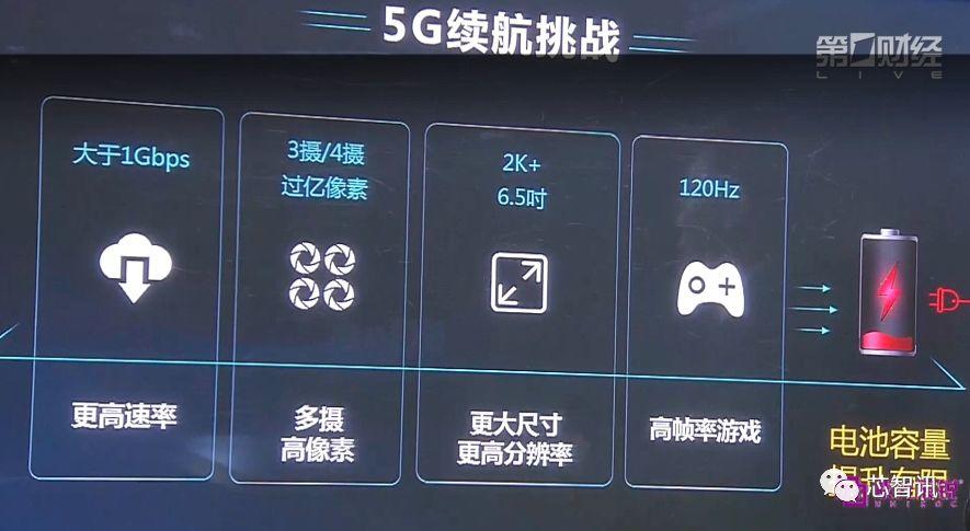 首款6nm EUV工艺5G SoC！虎贲T7520发布：展锐正在改变市场格局！