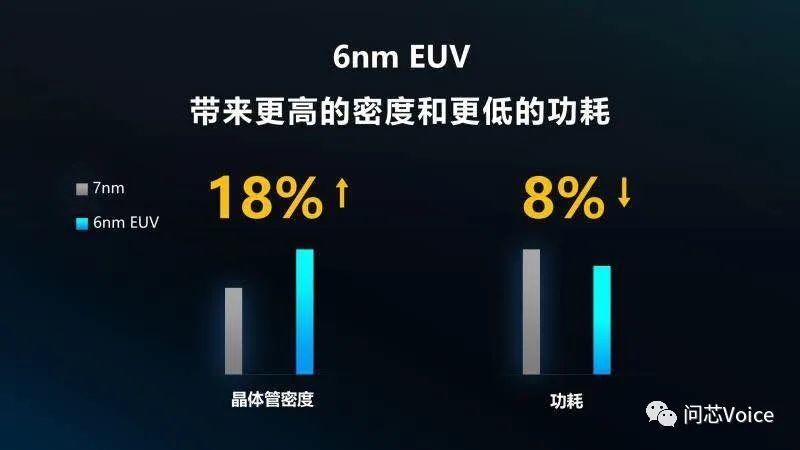 紫光展锐急什么？传6nm的5G芯片尚未在台积电流片就急着曝光