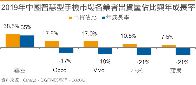 突破华为小米防线，OPPO、vivo自研芯片蓄势待发