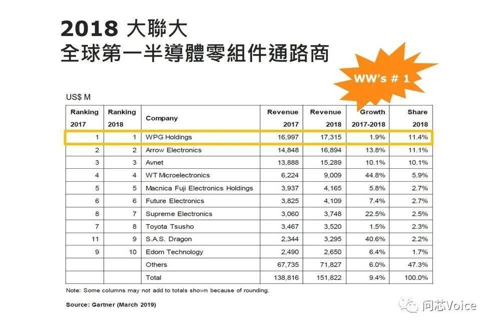 “野蛮人”在门口，IC分销业史上最赤裸的经营权攻防战