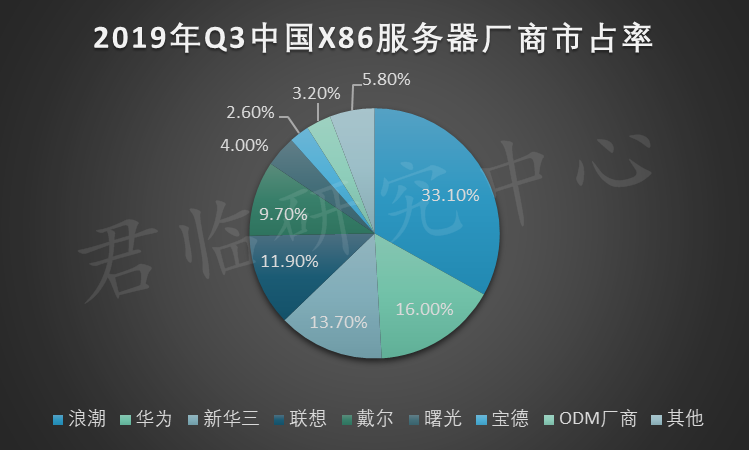 国货之光，从IBM嘴里抢到肉