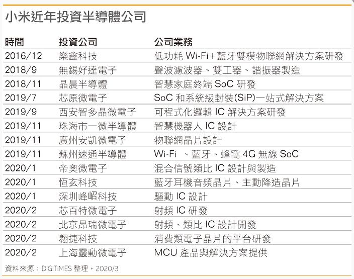 突破华为小米防线，OPPO、vivo自研芯片蓄势待发