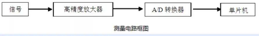 一“枪”难求！被爆炒的额温枪产业链及其技术原理!