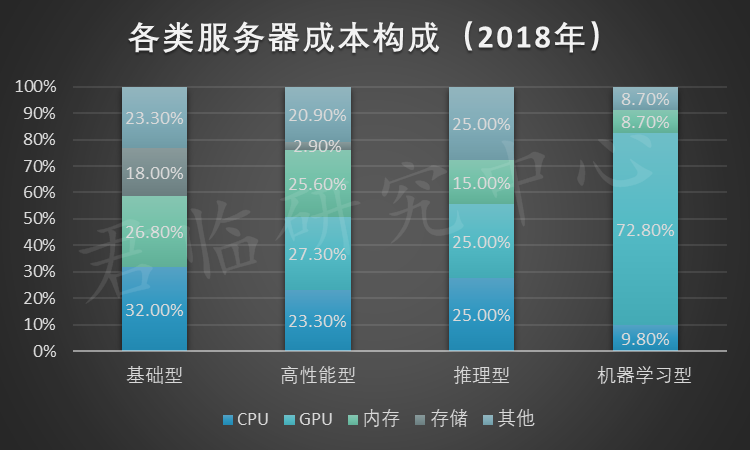 国货之光，从IBM嘴里抢到肉