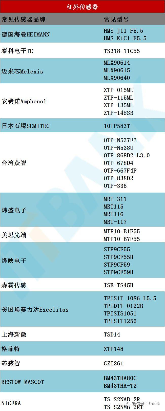 一“枪”难求！被爆炒的额温枪产业链及其技术原理!