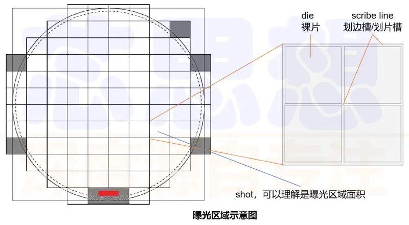 浅谈瓦森纳安排的修订之计算光刻软件