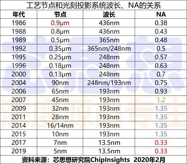 浅谈瓦森纳安排的修订之计算光刻软件