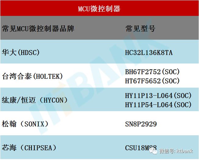 一“枪”难求！被爆炒的额温枪产业链及其技术原理!