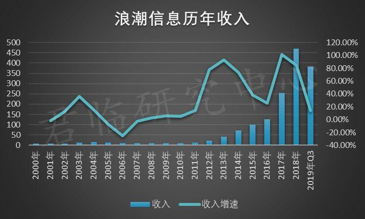 国货之光，从IBM嘴里抢到肉