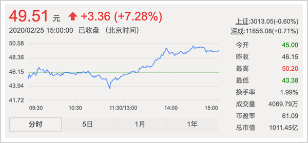 紫光股份走进千亿时代，赵伟国的长线开始上大鱼