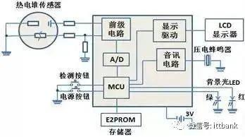 一“枪”难求！被爆炒的额温枪产业链及其技术原理!