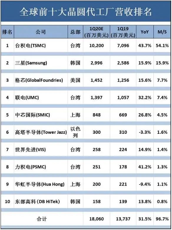 中芯国际，全村人的希望