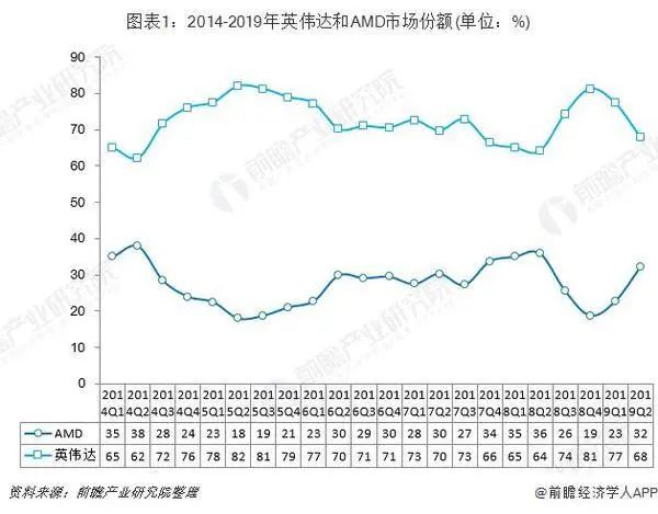 重大信号！不寻常的“中国芯”变化