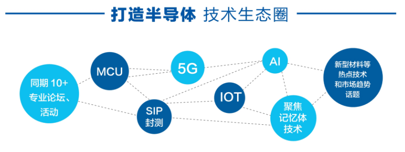 聚焦重庆！独占先机2020 GSIE重新起航