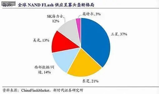 重大信号！不寻常的“中国芯”变化