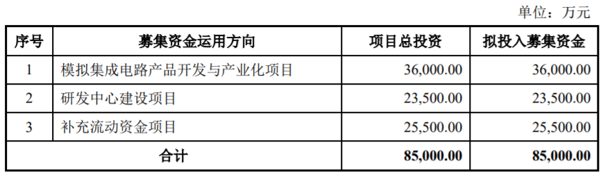 IPO前夕！华为突然入股这家芯片公司