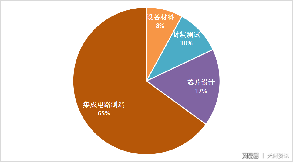 中芯国际，全村人的希望