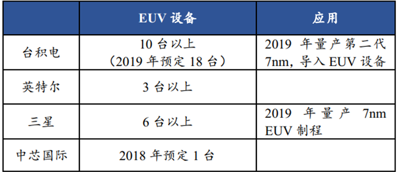 中芯国际，全村人的希望