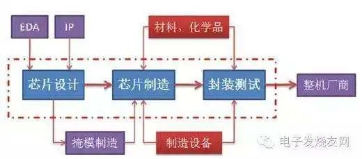 中芯国际，全村人的希望