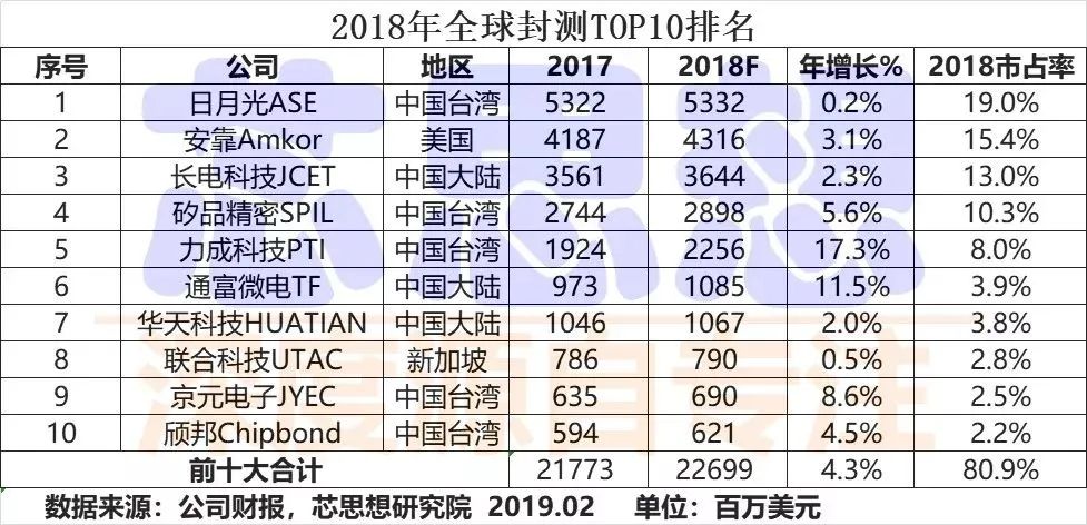 重大信号！不寻常的“中国芯”变化