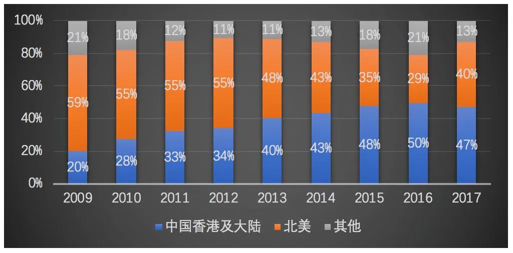 中芯国际，全村人的希望