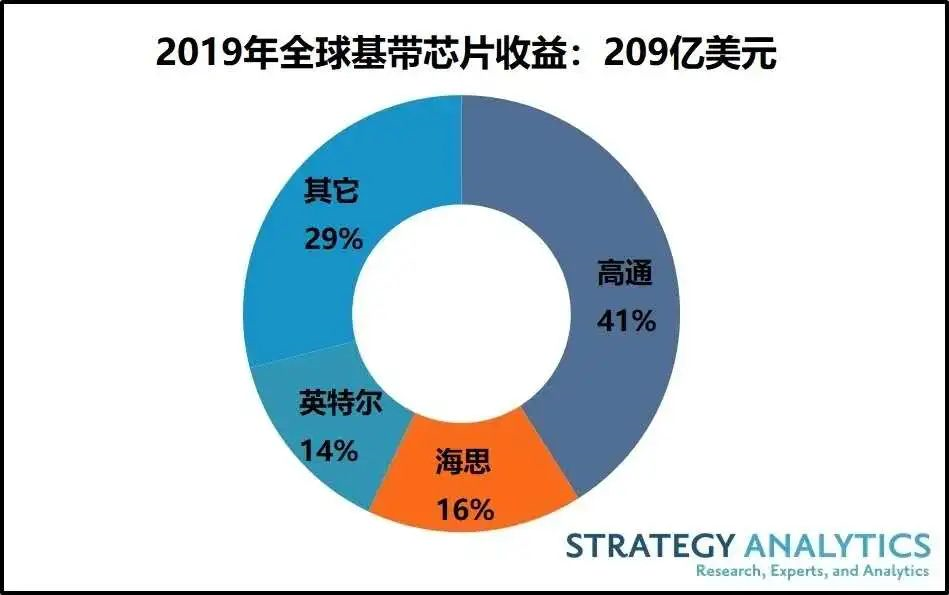 重大信号！不寻常的“中国芯”变化