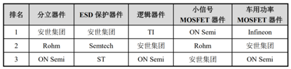 1954.37%！这家半导体公司净利润狂飙…