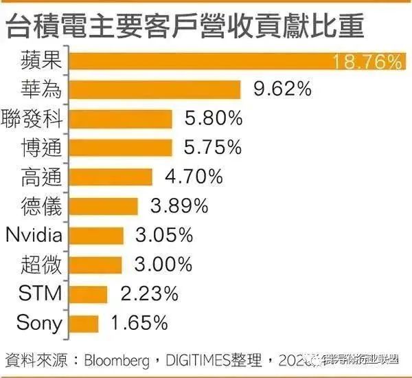 重大信号！不寻常的“中国芯”变化