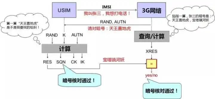 又起幺蛾子？使用5G竟然要换手机卡？