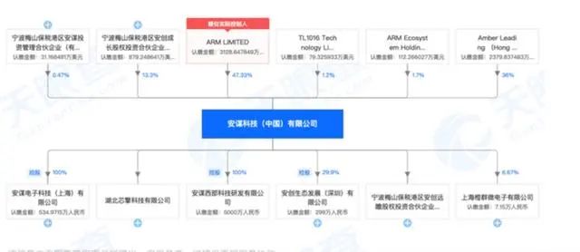 4份声明！3次反转！芯片巨头年度内斗大戏高潮迭起