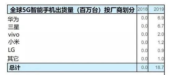 中国的5G现在是个什么水平？