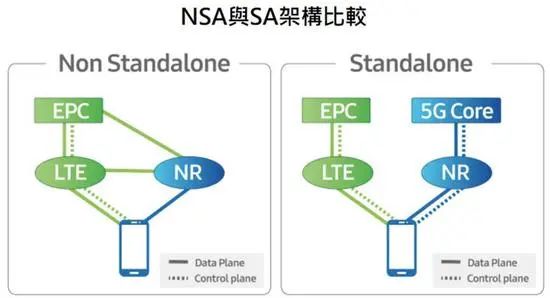 中国的5G现在是个什么水平？