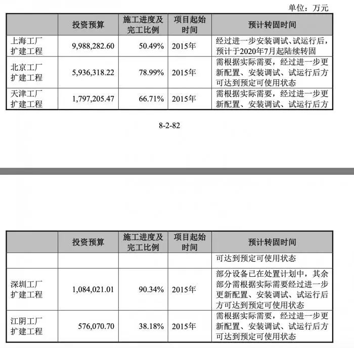 中芯国际答上交所29问