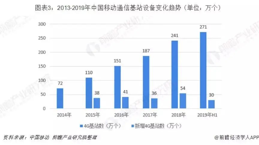 中国的5G现在是个什么水平？