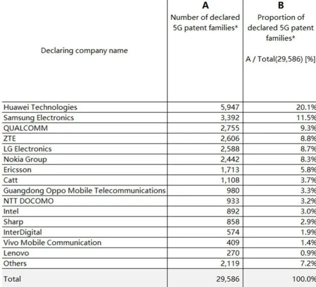 中国的5G现在是个什么水平？